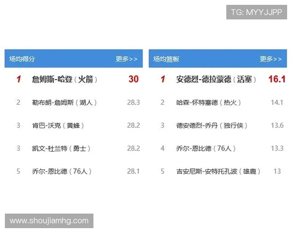 皇冠24500比分足球提供多样化比分统计分析让你赛前赛后都能做出明智决策