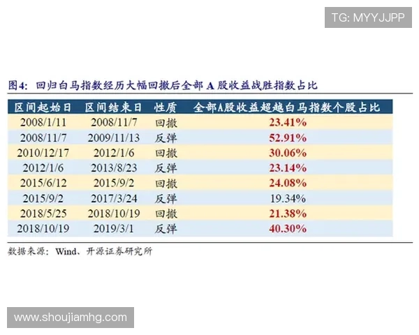 如何利用马会投注滚球实现稳健盈利策略提升你的投注成功率