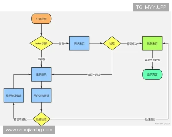 如何快速完成皇冠注册流程确保账号信息安全与顺利登录